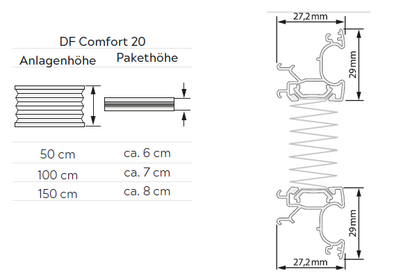 Plissee System DF20 Comfort Pakethöhen / Profile