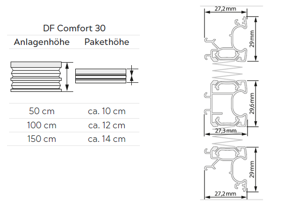 Plissee System DF30 Comfort Pakethöhen / Profile