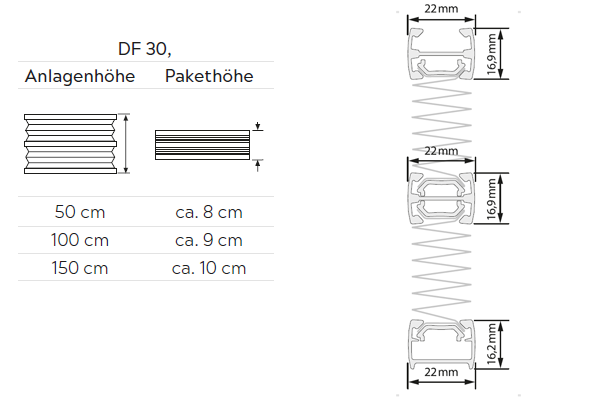 Plissee System DF30 Pakethöhen / Profile