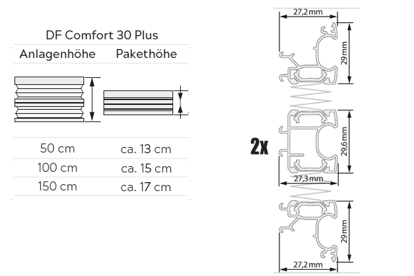 Plissee System DF30 Plus Comfort Pakethöhen / Profile