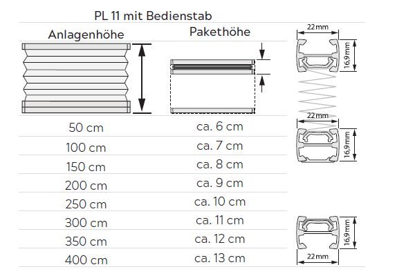 Plissee Plafond PL11 Pakethöhen / Profile