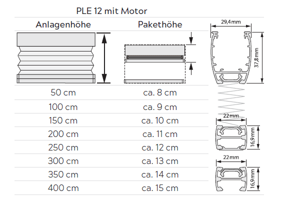Plissee Plafond PLE Pakethöhen / Profile