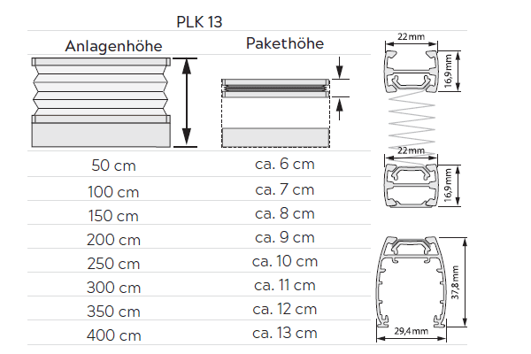 Plissee Plafond PLK Pakethöhen / Profile